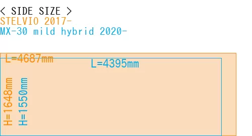 #STELVIO 2017- + MX-30 mild hybrid 2020-